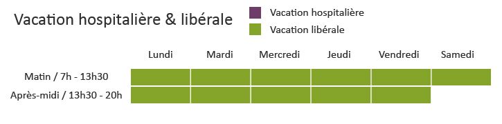 vacation clinique lyon nord
